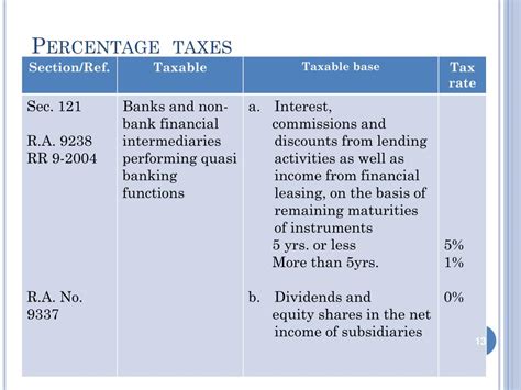 Percentage Tax .